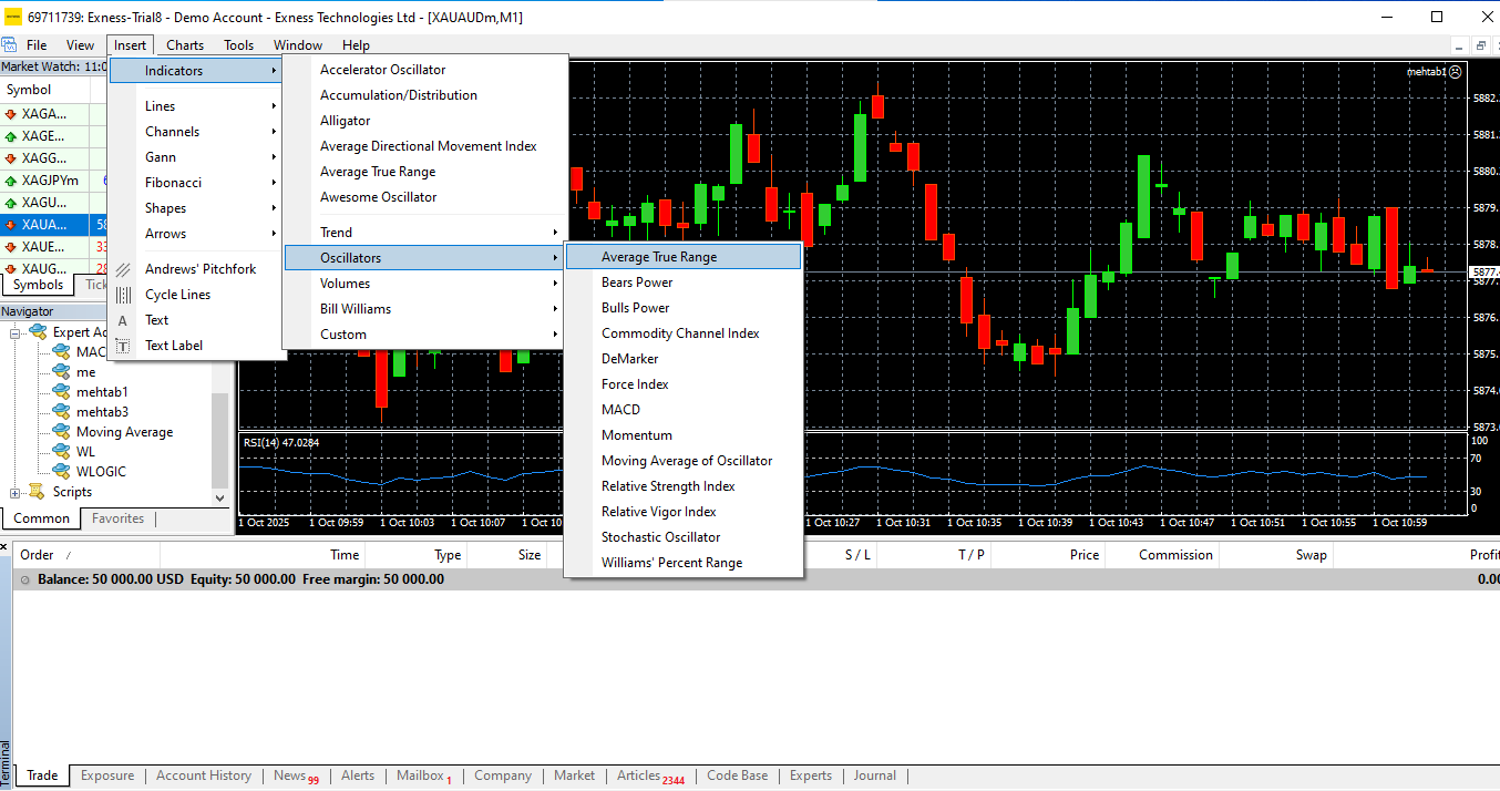 MT4 Indicators Setup